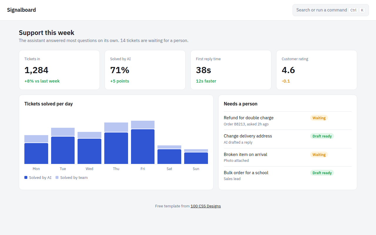 AI Dashboard CSS template preview
