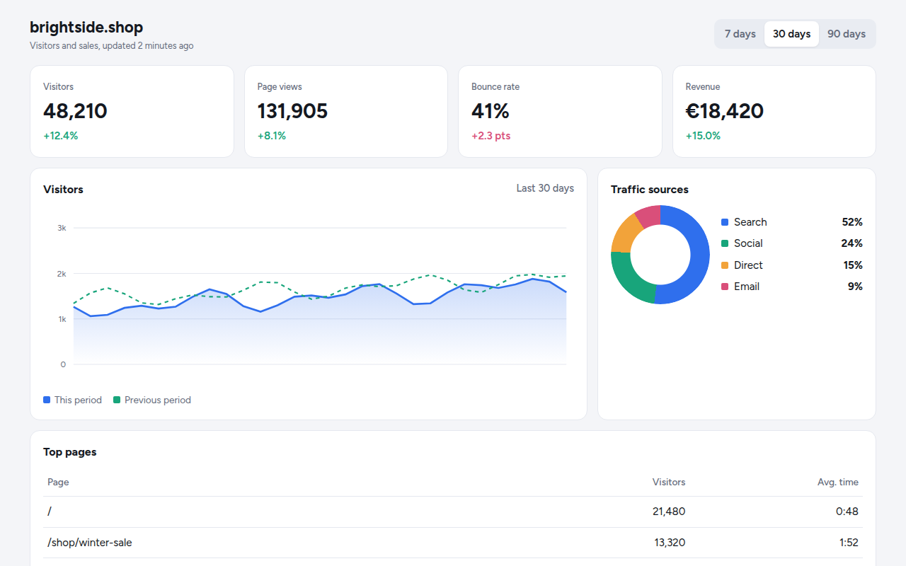 Analytics Dashboard CSS template preview