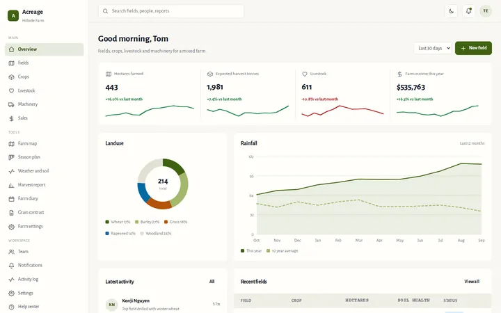Acreage farm and agriculture dashboard template preview