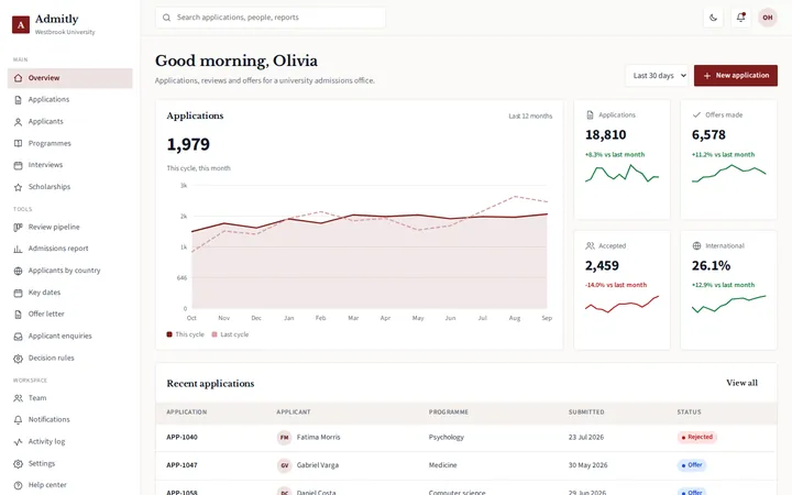 Admitly university admissions dashboard template preview