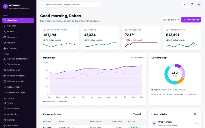 Airwave podcast analytics dashboard template preview