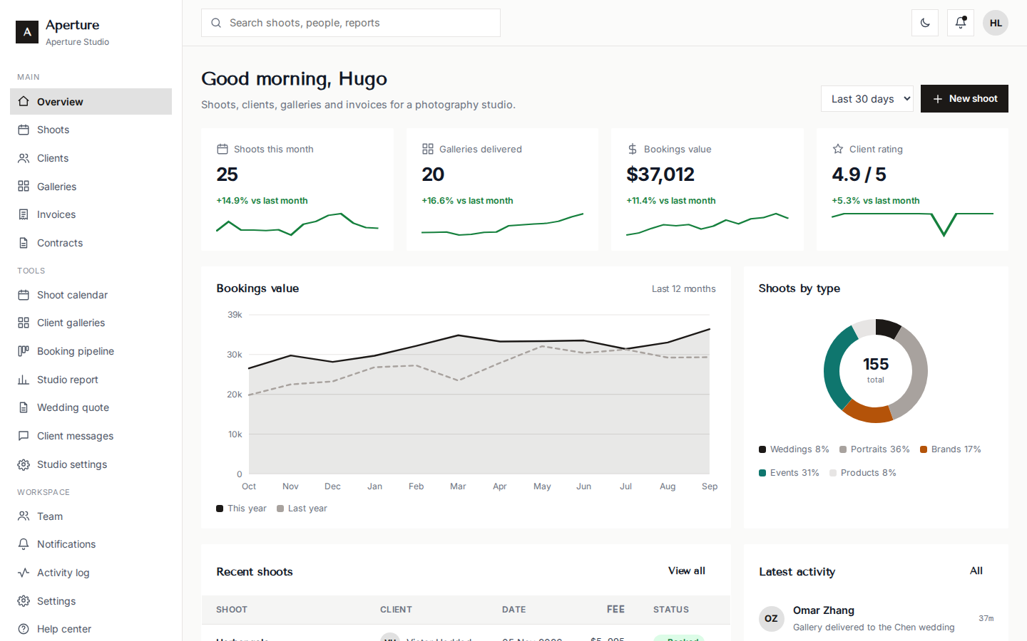 Aperture photography studio dashboard overview page