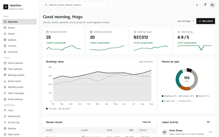 Aperture photography studio dashboard template preview