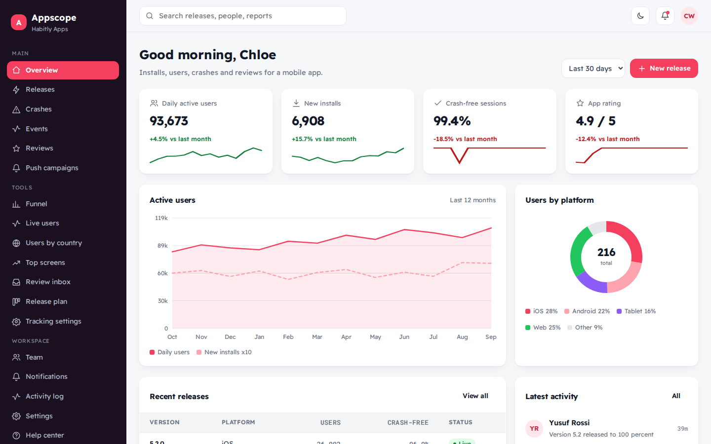 Appscope mobile app analytics dashboard overview page