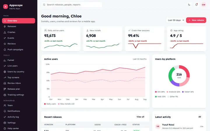 Appscope mobile app analytics dashboard template preview