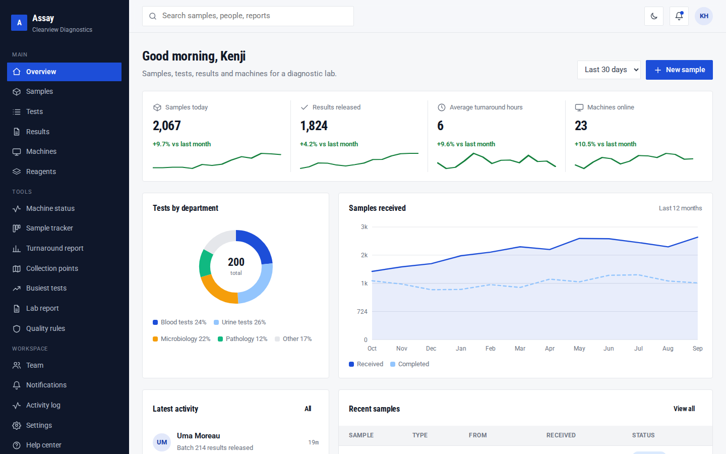 Assay diagnostic lab dashboard overview page