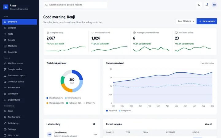 Assay diagnostic lab dashboard template preview