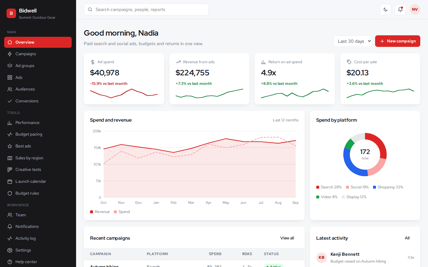 Bidwell ad campaigns dashboard overview page