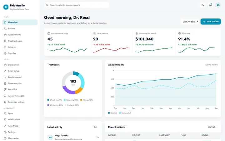 Brightsmile dental clinic dashboard template preview