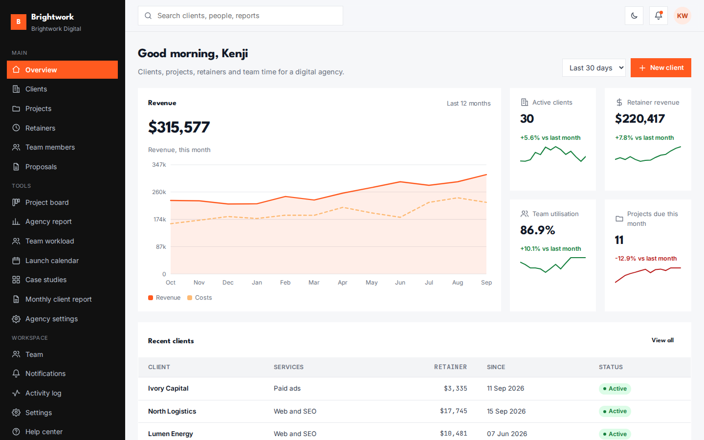 Brightwork digital agency dashboard overview page
