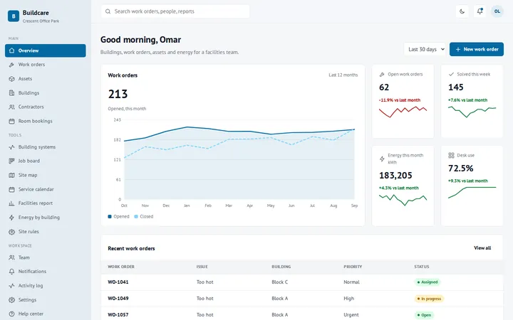 Buildcare facility management dashboard template preview