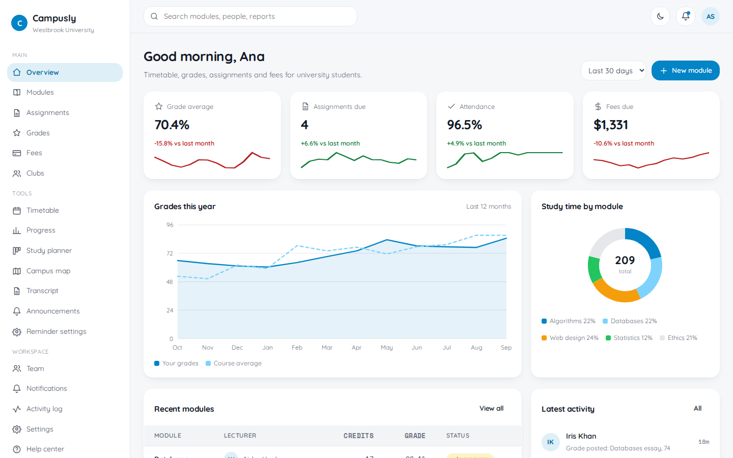 Campusly student portal dashboard overview page