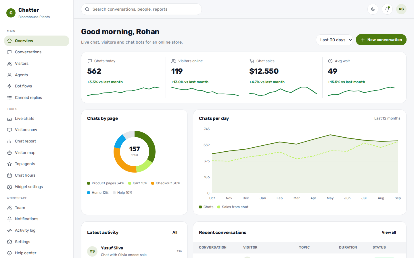 Chatter live chat dashboard overview page