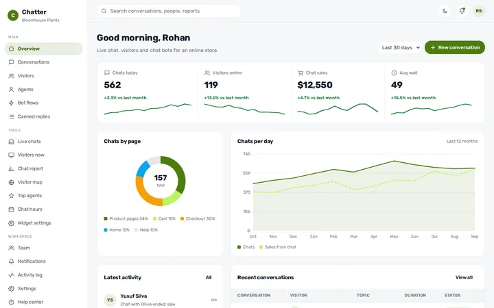 Chatter live chat dashboard template preview