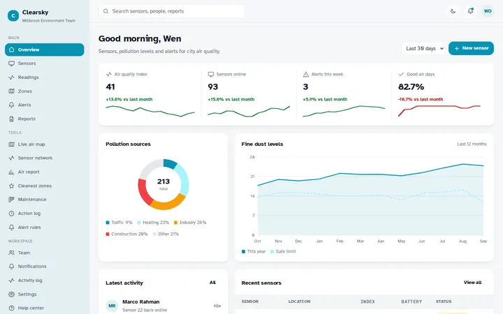 Clearsky air quality dashboard template preview