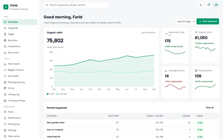 Climb seo rank tracker dashboard template preview
