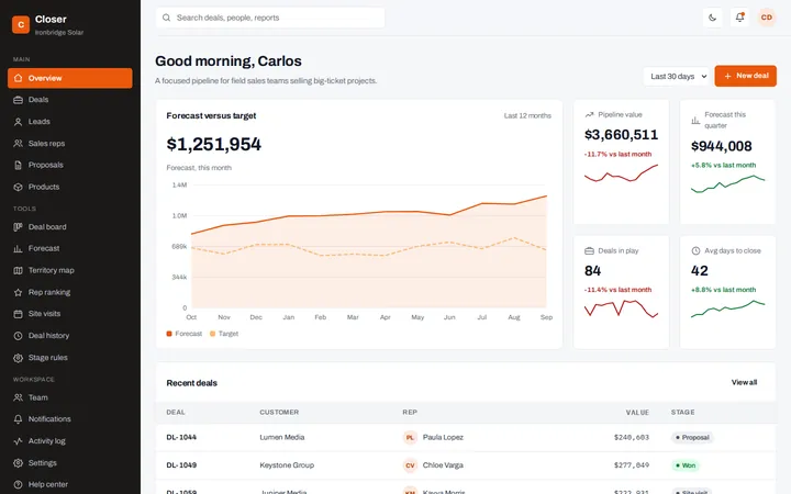Closer sales pipeline dashboard template preview