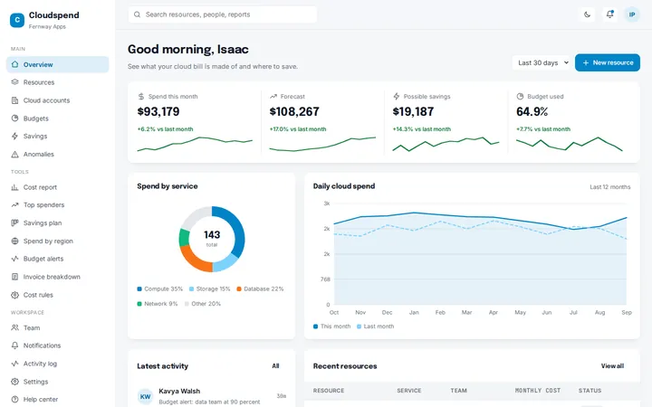 Cloudspend cloud cost dashboard template preview