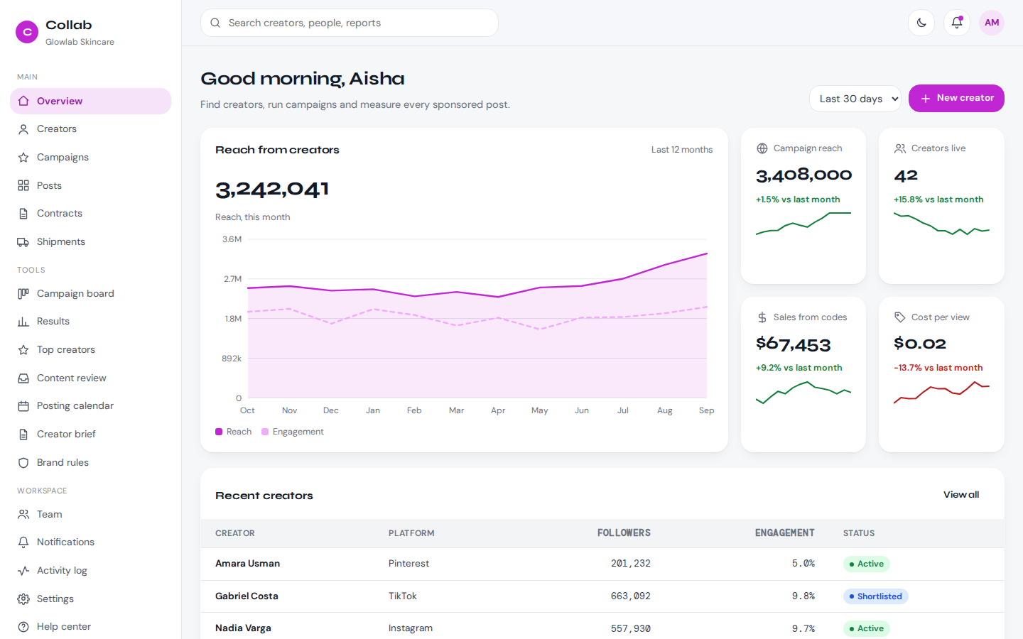 Collab influencer marketing dashboard overview page