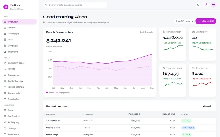 Collab influencer marketing dashboard template preview