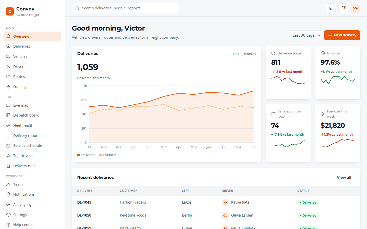 Convoy logistics and fleet dashboard overview page