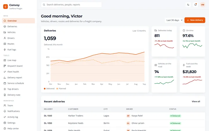Convoy logistics and fleet dashboard template preview