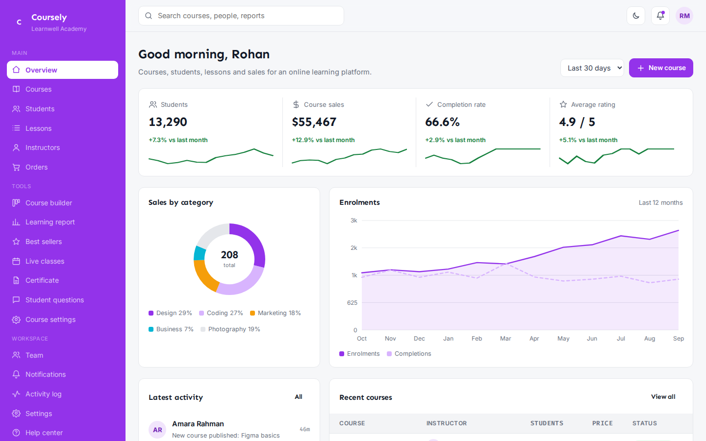Coursely online courses dashboard overview page