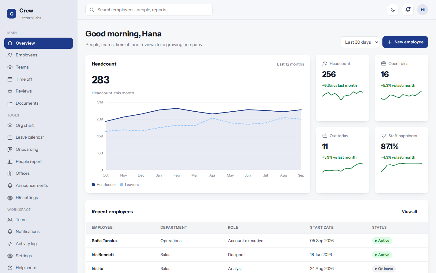 Crew hr and employees dashboard overview page