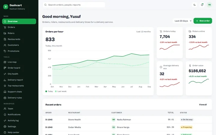 Dashcart food delivery dashboard template preview