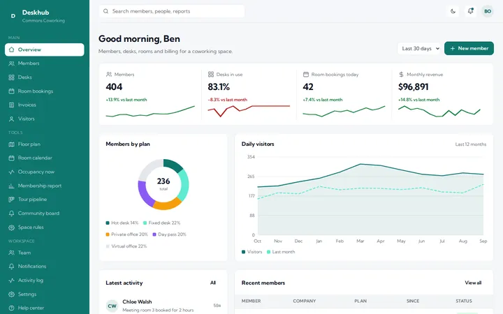 Deskhub coworking space dashboard template preview