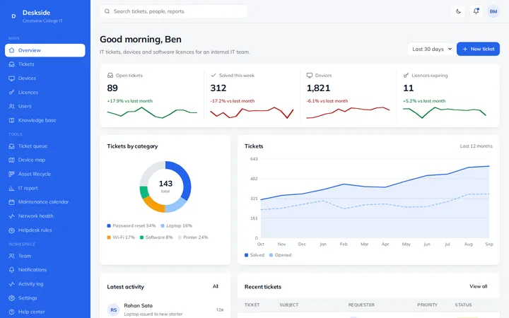 Deskside it helpdesk dashboard template preview