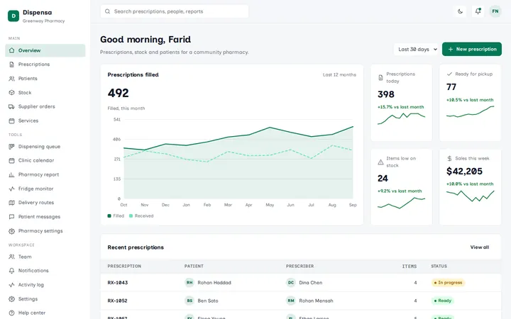 Dispensa pharmacy dashboard template preview