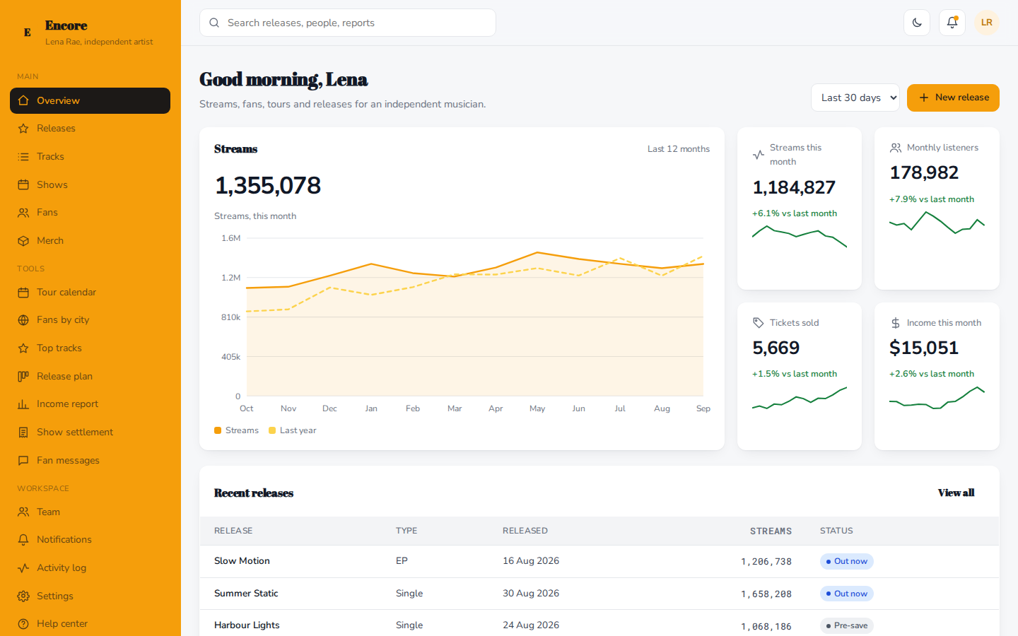 Encore music artist dashboard overview page