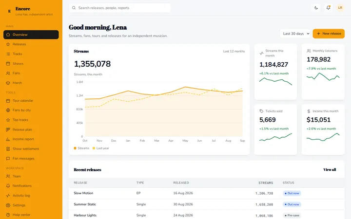 Encore music artist dashboard template preview