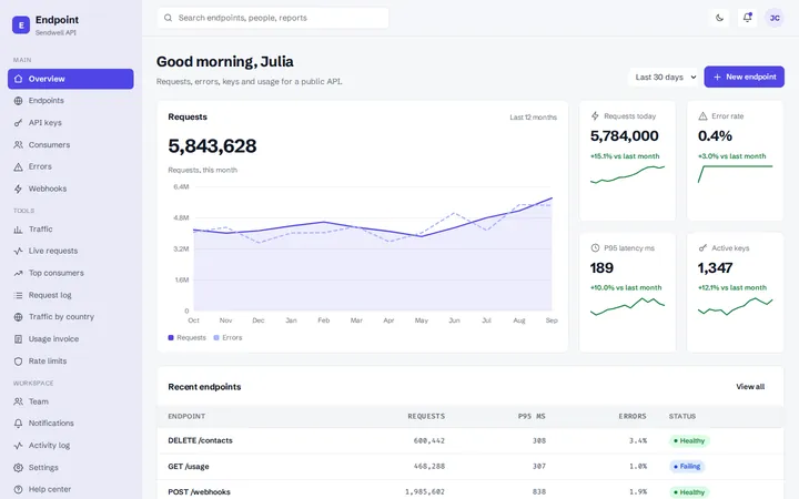 Endpoint api analytics dashboard template preview