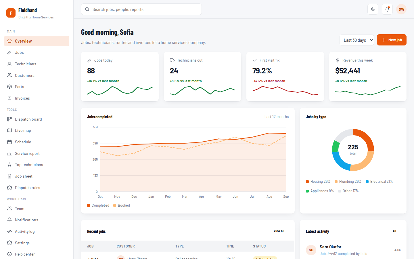 Fieldhand field service dashboard overview page