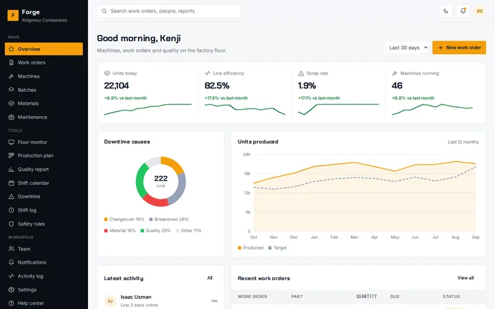 Forge manufacturing dashboard template preview