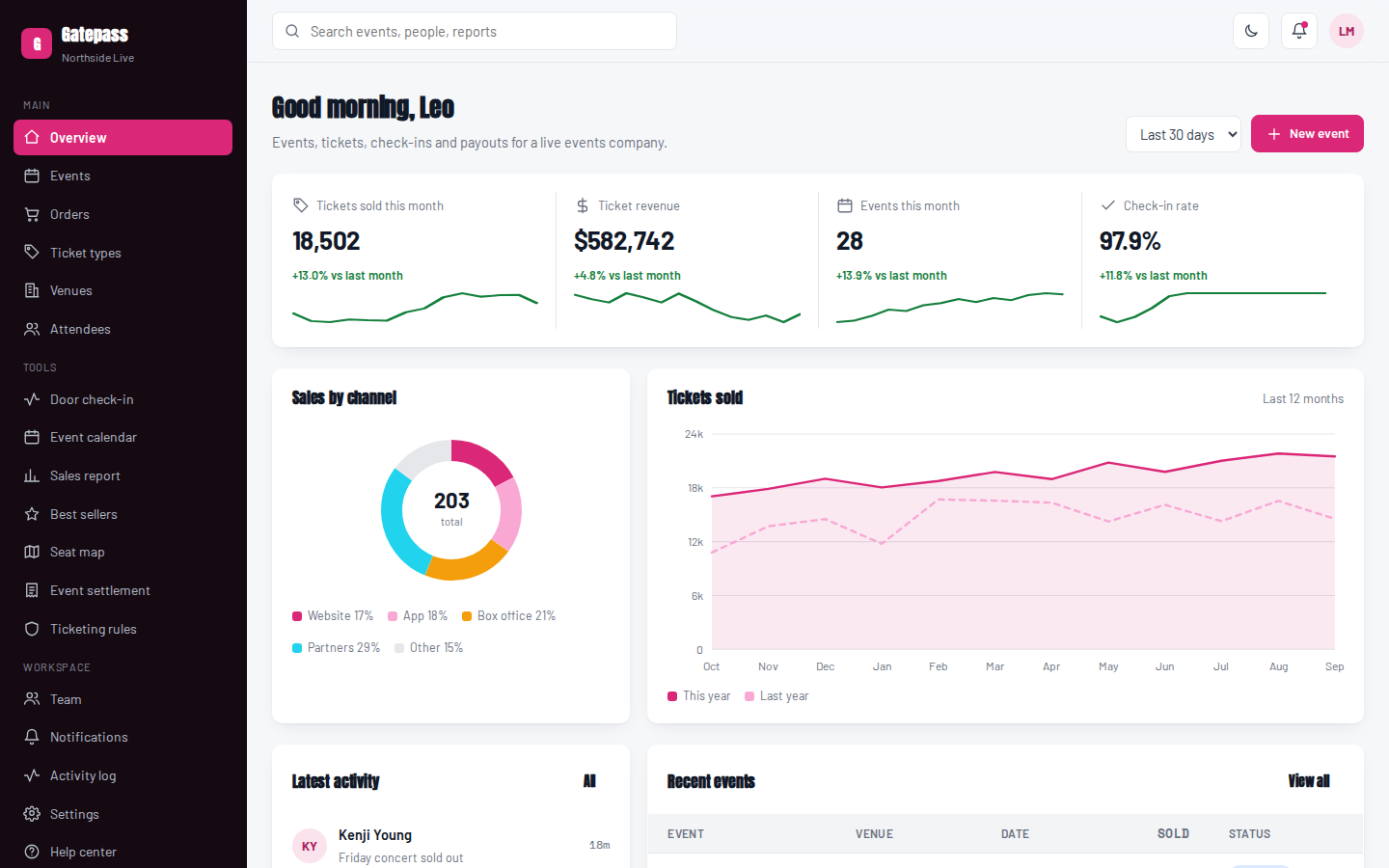 Gatepass events and ticketing dashboard overview page