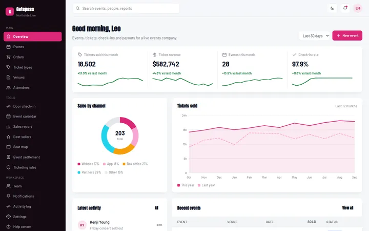 Gatepass events and ticketing dashboard template preview
