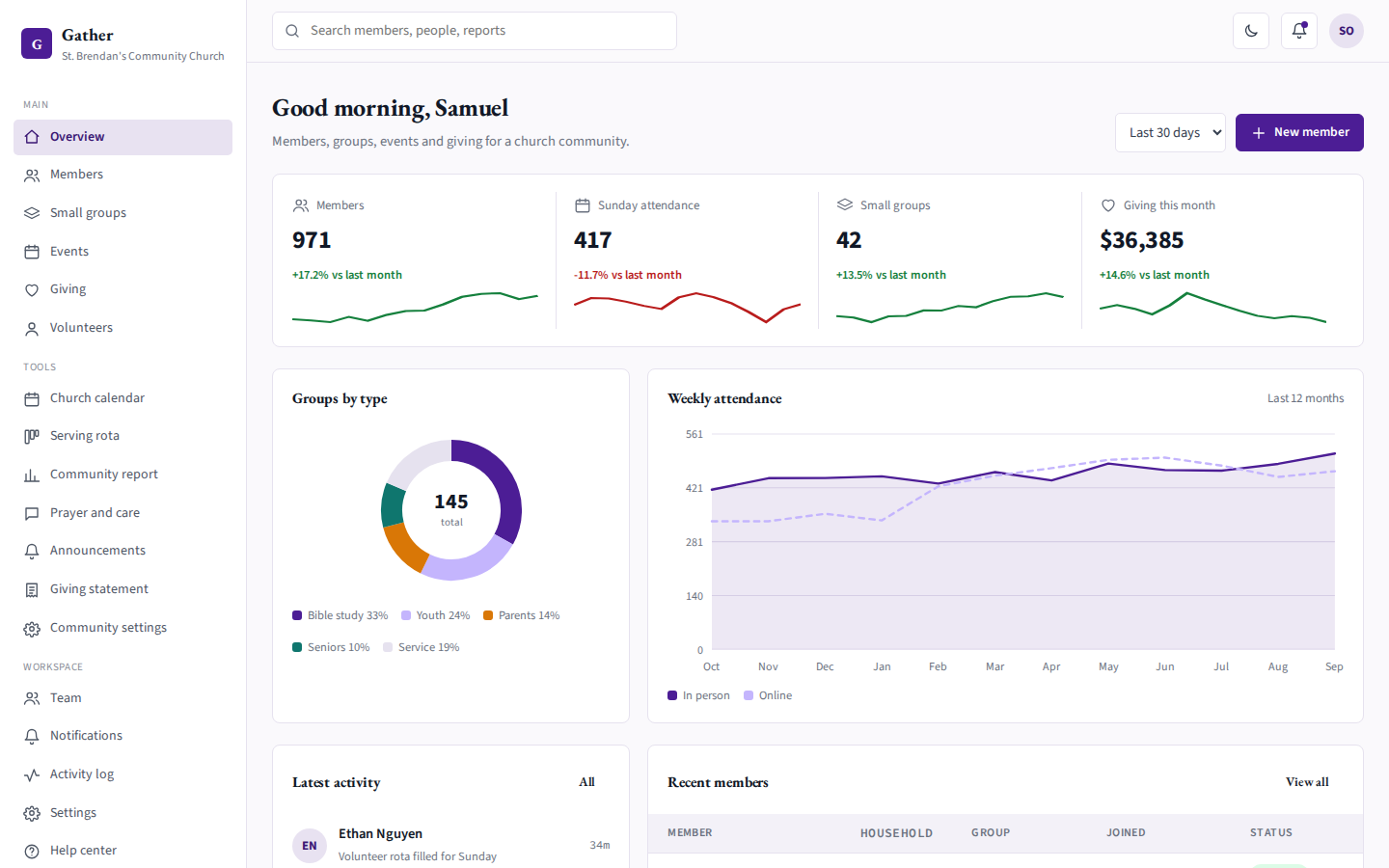 Gather church and community dashboard overview page