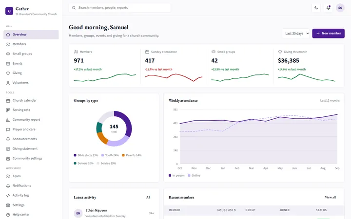 Gather church and community dashboard template preview
