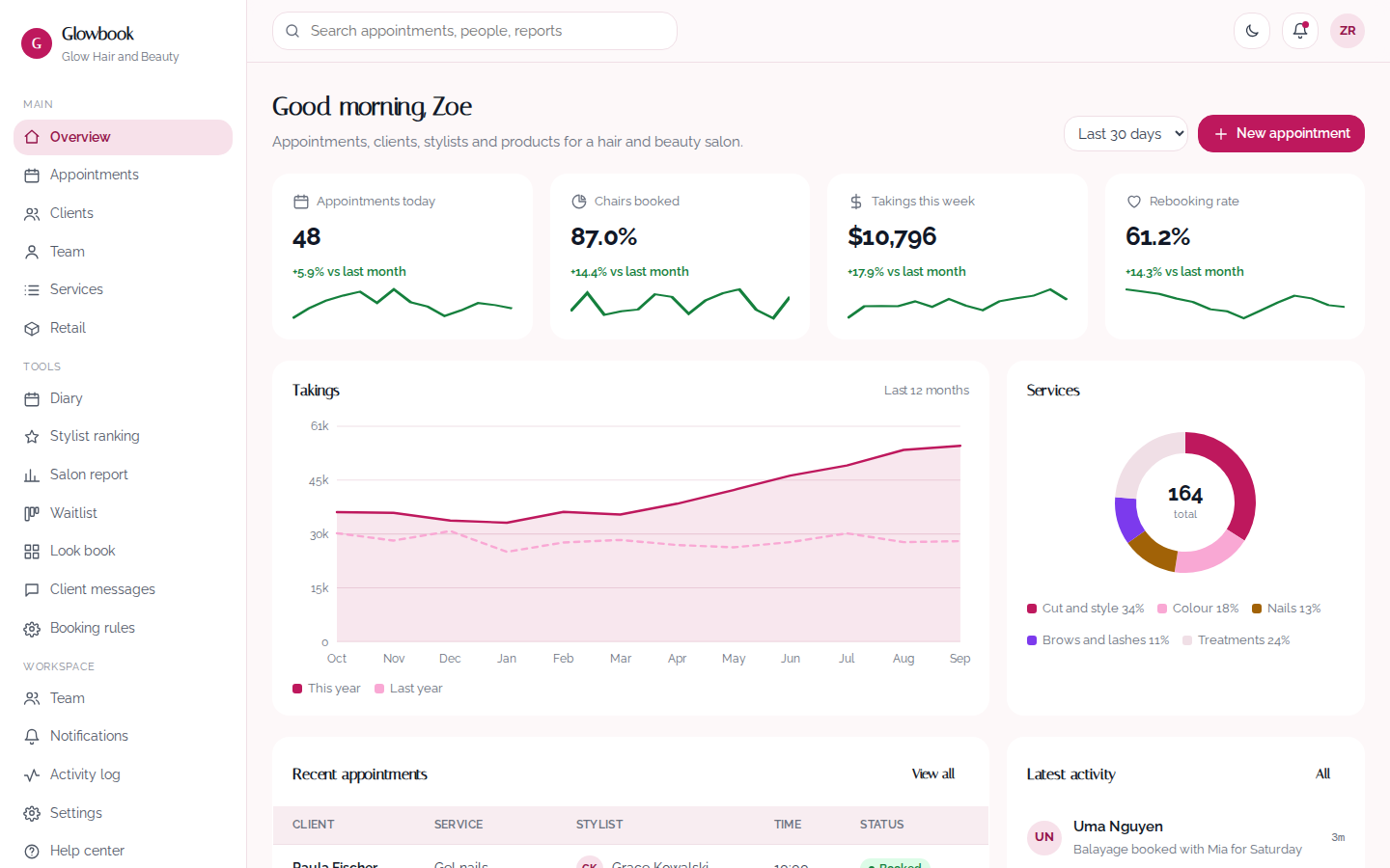 Glowbook salon booking dashboard overview page