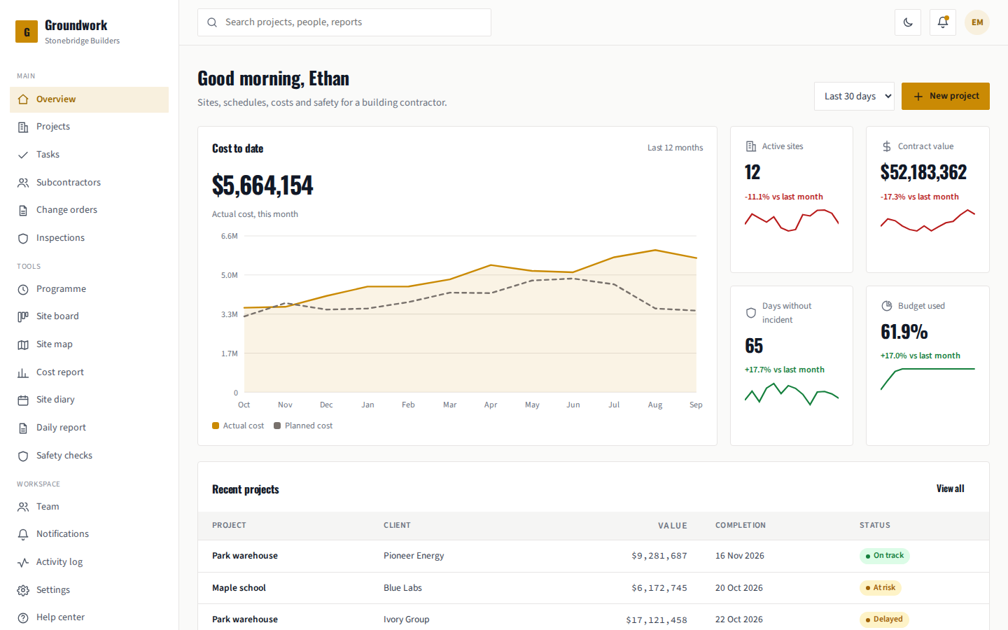 Groundwork construction dashboard overview page