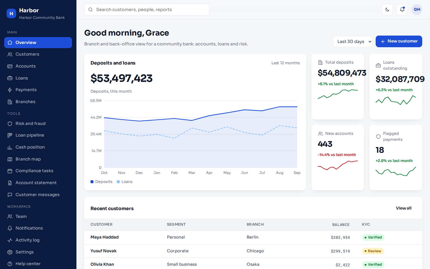 Harbor banking dashboard overview page