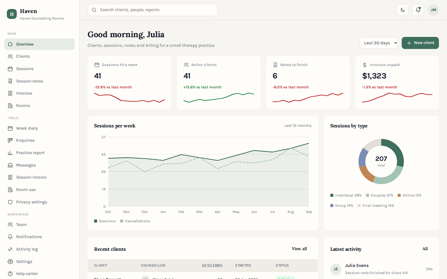 Haven therapy practice dashboard overview page