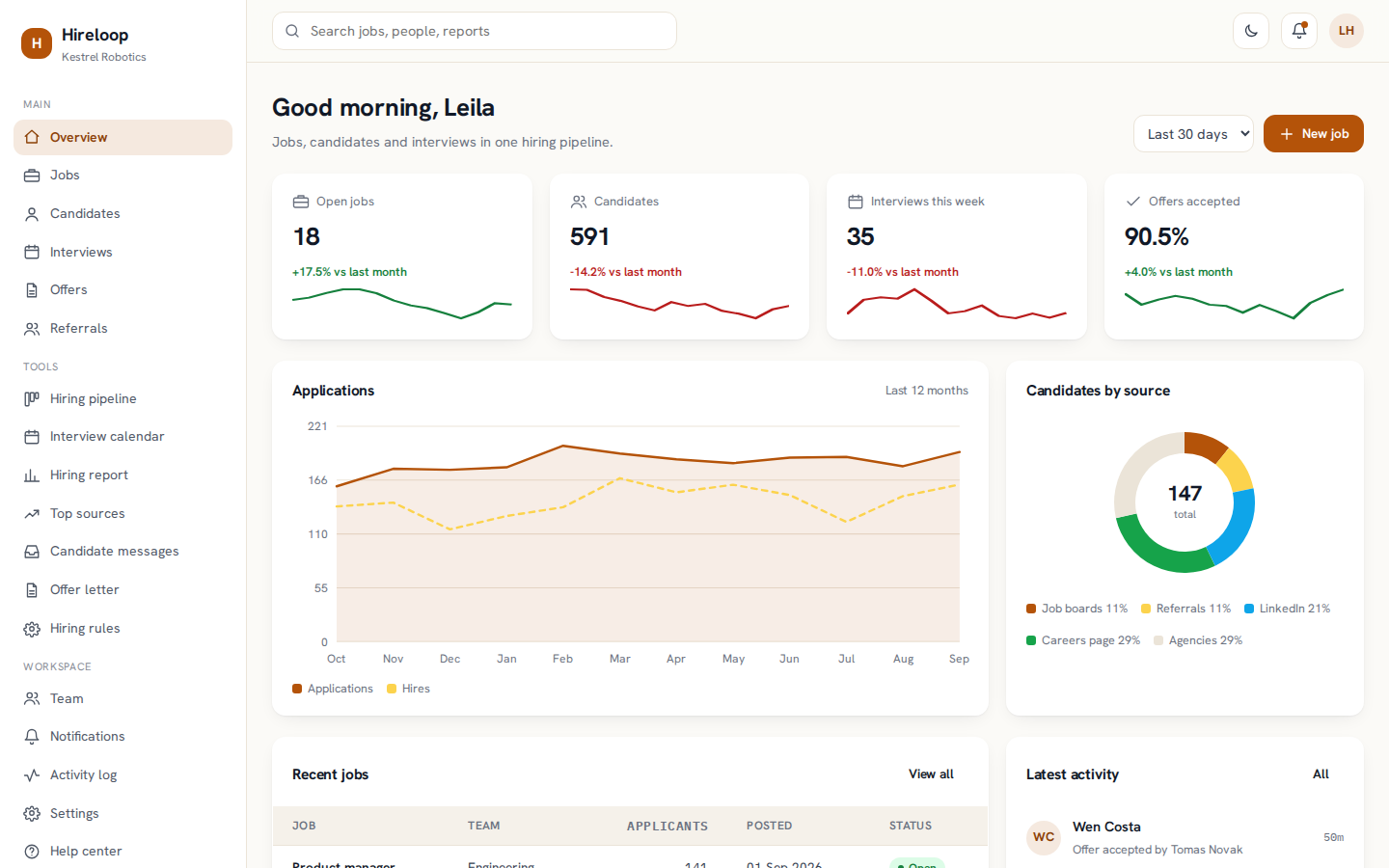 Hireloop recruitment dashboard overview page