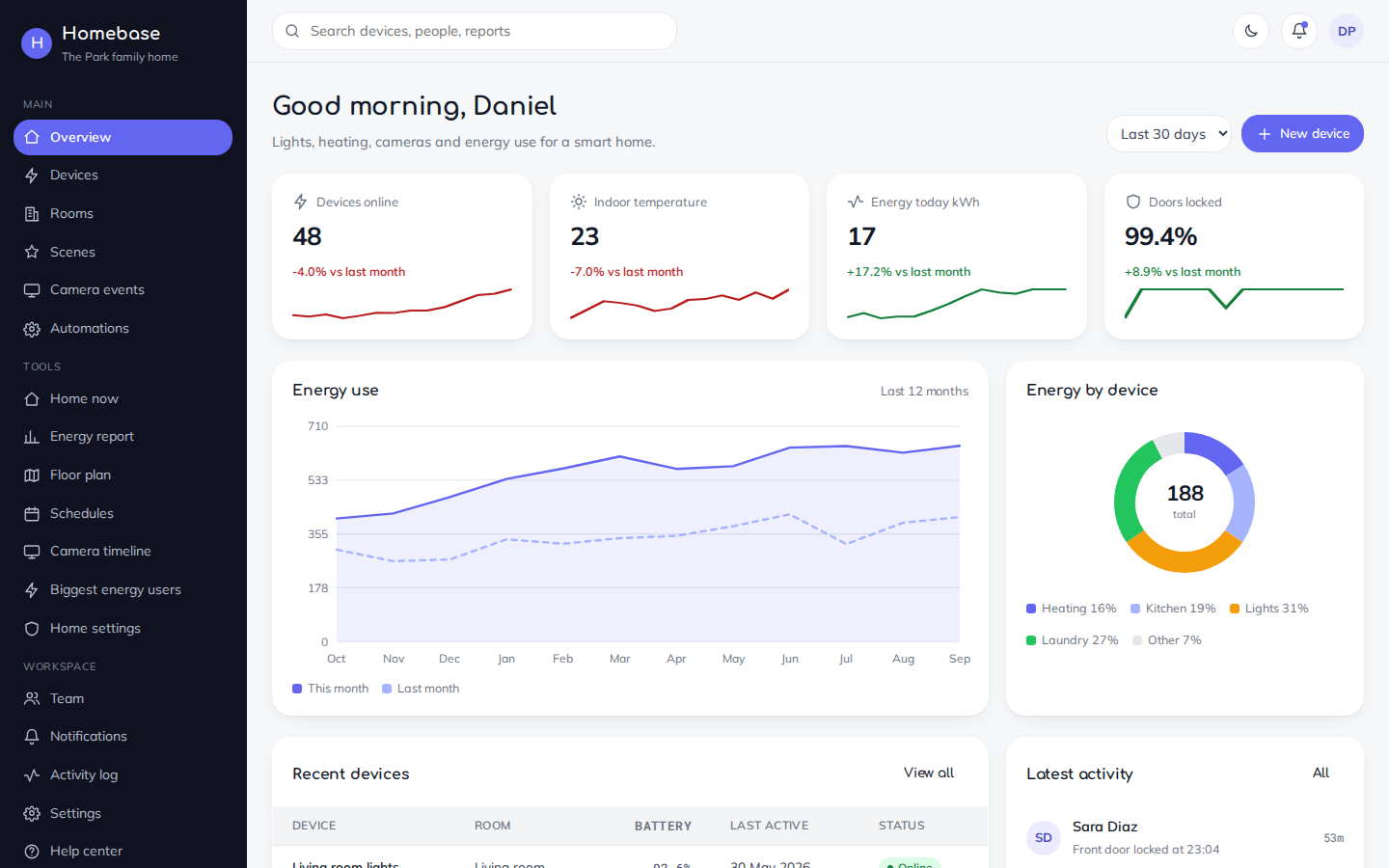 Homebase smart home dashboard overview page