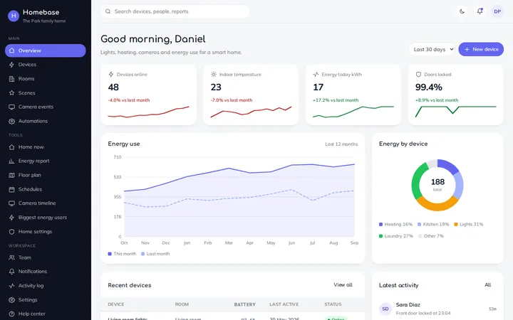 Homebase smart home dashboard template preview