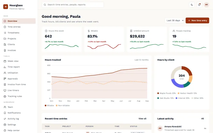 Hourglass time tracking dashboard template preview