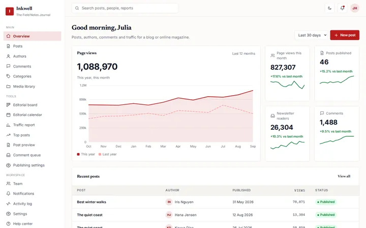 Inkwell blog cms dashboard template preview